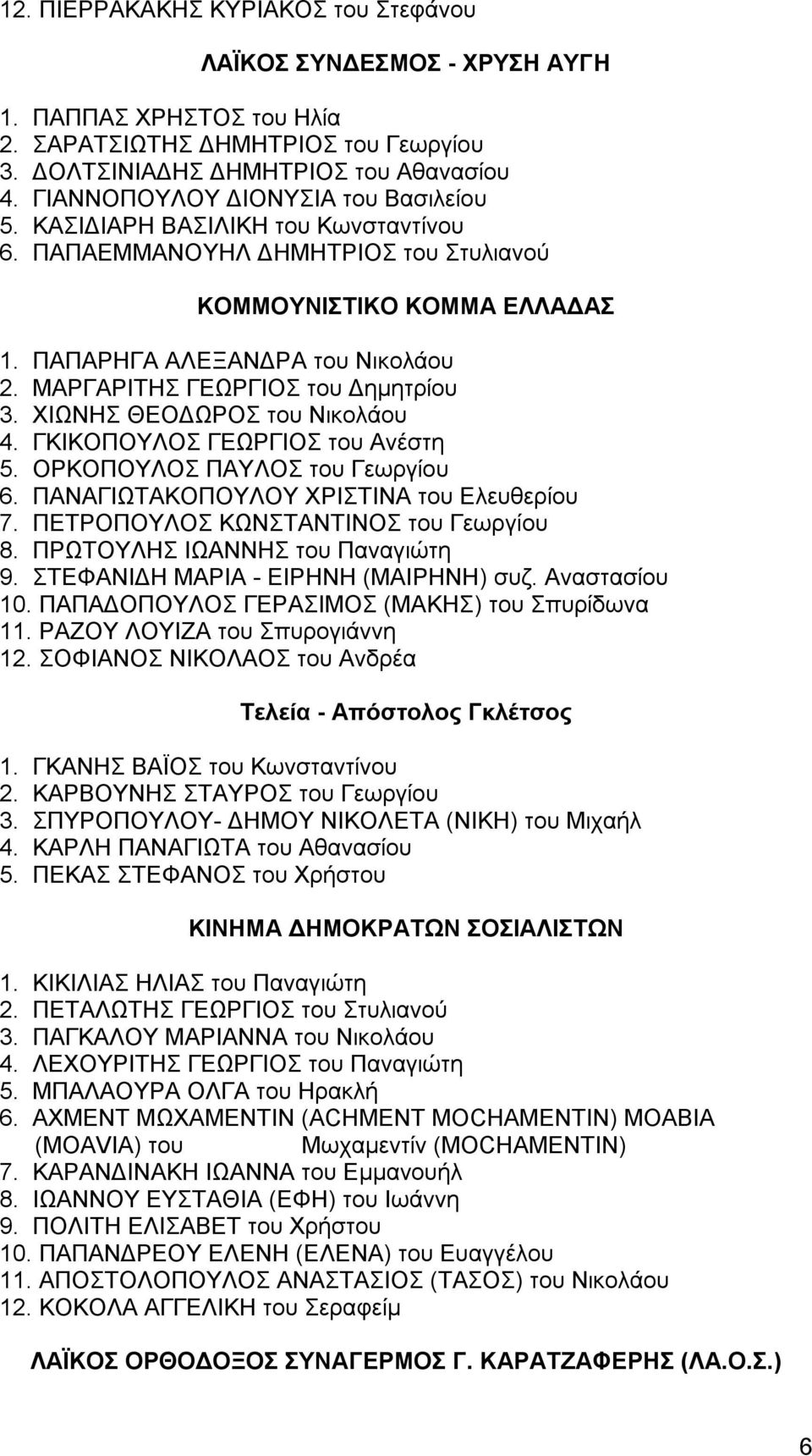 ΜΑΡΓΑΡΙΤΗΣ ΓΕΩΡΓΙΟΣ του Δημητρίου 3. ΧΙΩΝΗΣ ΘΕΟΔΩΡΟΣ του Νικολάου 4. ΓΚΙΚΟΠΟΥΛΟΣ ΓΕΩΡΓΙΟΣ του Ανέστη 5. ΟΡΚΟΠΟΥΛΟΣ ΠΑΥΛΟΣ του Γεωργίου 6. ΠΑΝΑΓΙΩΤΑΚΟΠΟΥΛΟΥ ΧΡΙΣΤΙΝΑ του Ελευθερίου 7.