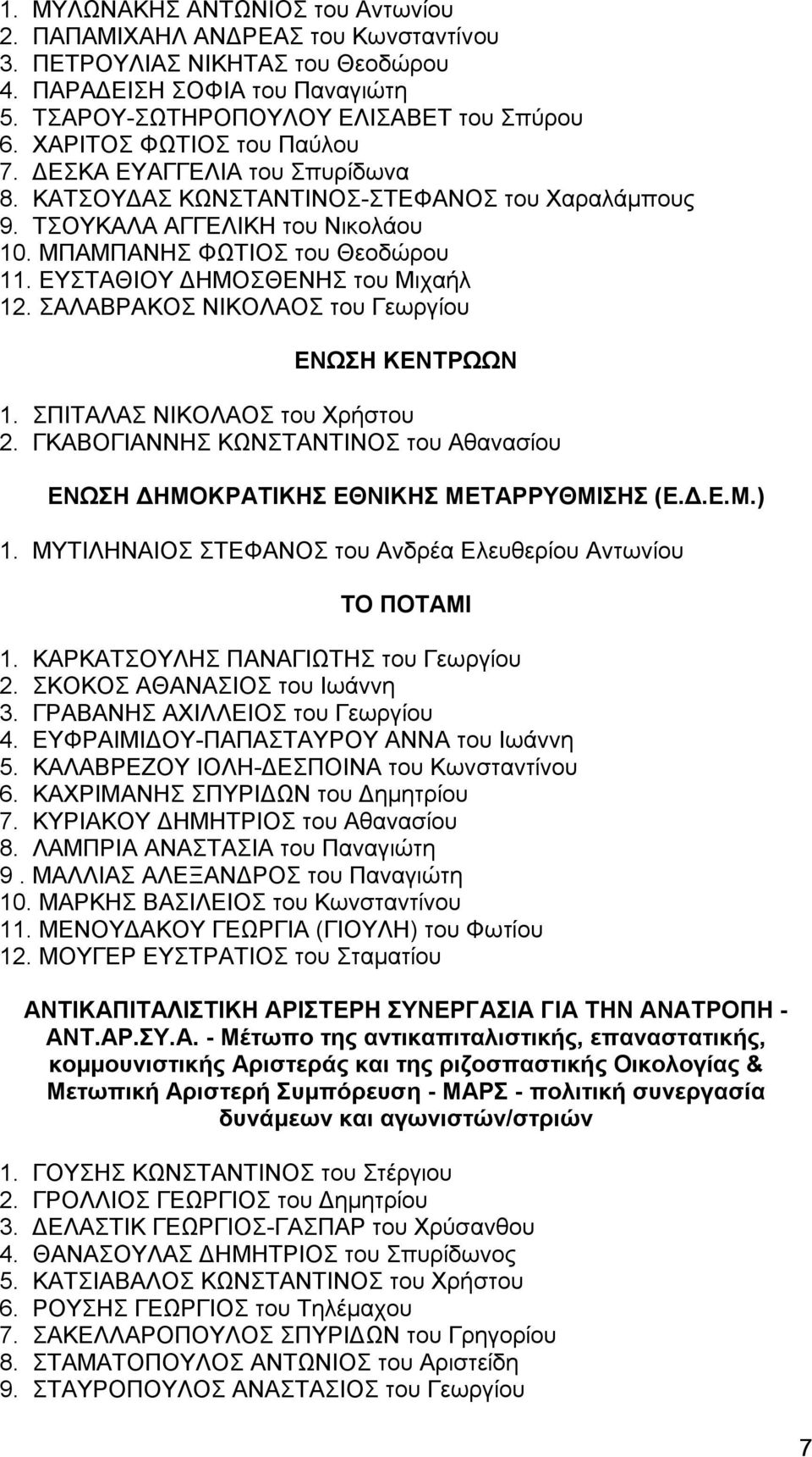 ΕΥΣΤΑΘΙΟΥ ΔΗΜΟΣΘΕΝΗΣ του Μιχαήλ 12. ΣΑΛΑΒΡΑΚΟΣ ΝΙΚΟΛΑΟΣ του Γεωργίου ΕΝΩΣΗ ΚΕΝΤΡΩΩΝ 1. ΣΠΙΤΑΛΑΣ ΝΙΚΟΛΑΟΣ του Χρήστου 2.