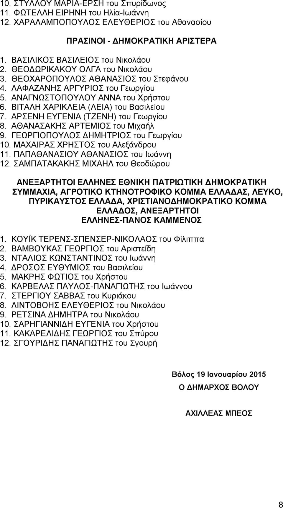 ΑΡΣΕΝΗ ΕΥΓΕΝΙΑ (ΤΖΕΝΗ) του Γεωργίου 8. ΑΘΑΝΑΣΑΚΗΣ ΑΡΤΕΜΙΟΣ του Μιχαήλ 9. ΓΕΩΡΓΙΟΠΟΥΛΟΣ ΔΗΜΗΤΡΙΟΣ του Γεωργίου 10. ΜΑΧΑΙΡΑΣ ΧΡΗΣΤΟΣ του Αλεξάνδρου 11. ΠΑΠΑΘΑΝΑΣΙΟΥ ΑΘΑΝΑΣΙΟΣ του Ιωάννη 12.