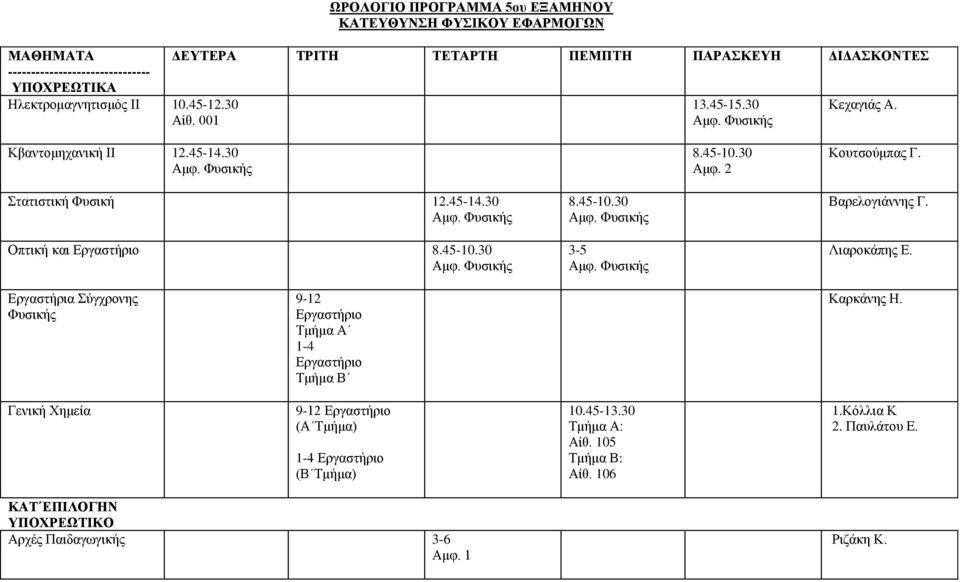 Σύγχρονης Φυσικής 9-12 Εργαστήριο Τμήμα Α 1-4 Εργαστήριο Τμήμα Β Καρκάνης Η.