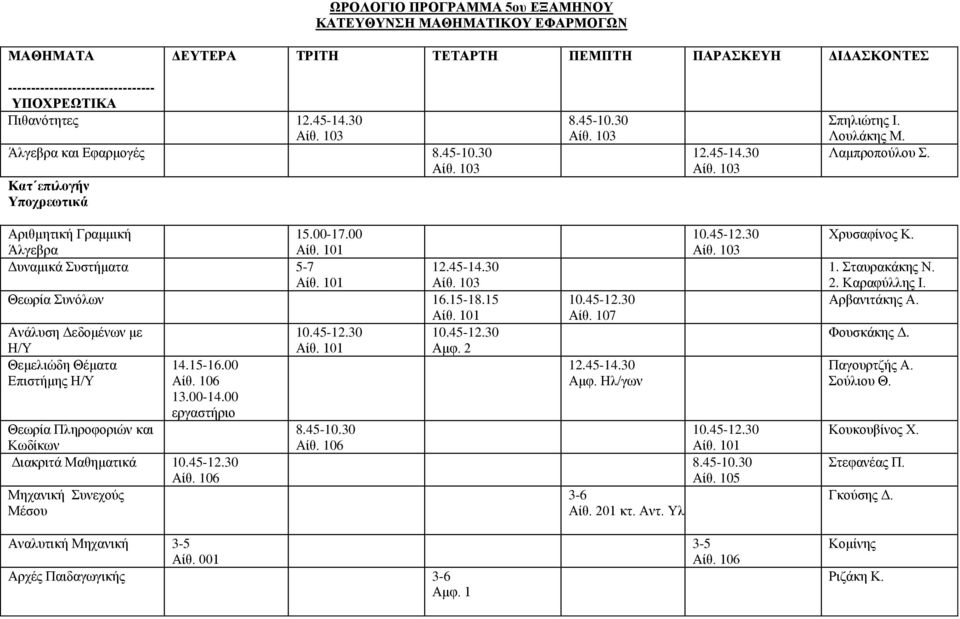 15 Ανάλυση Δεδομένων με Η/Υ Θεμελιώδη Θέματα Επιστήμης Η/Υ 14.15-16.00 13.00-14.