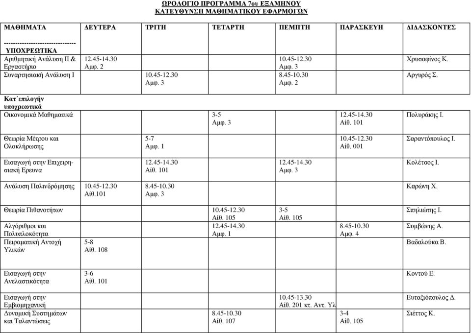 Εισαγωγή στην Επιχειρησιακή Ερευνα Κολέτσος Ι. Ανάλυση Παλινδρόμησης Αίθ.101 Καρώνη Χ. Θεωρία Πιθανοτήτων Αλγόριθμοι και Πολυπλοκότητα Αμφ.