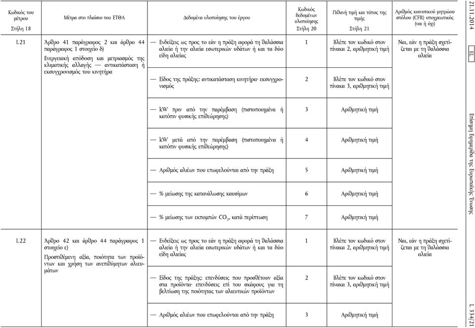 22 Άρθρο 42 και άρθρο 44 παράγραφος 1 στοιχείο ε) Προστιθέμενη αξία, ποιότητα των προϊόντων και χρήση των ανεπιθύμητων αλιευμάτων Είδος της πράξης: αντικατάσταση κινητήρα εκσυγχρονισμός kw πριν από