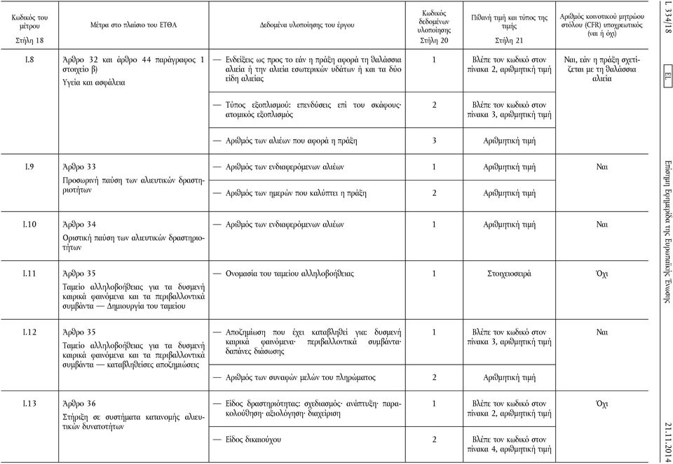 11 Άρθρο 35 Ταμείο αλληλοβοήθειας για τα δυσμενή καιρικά φαινόμενα και τα περιβαλλοντικά συμβάντα Δημιουργία του ταμείου Τύπος εξοπλισμού: επενδύσεις επί του σκάφους ατομικός εξοπλισμός 2 Βλέπε τον