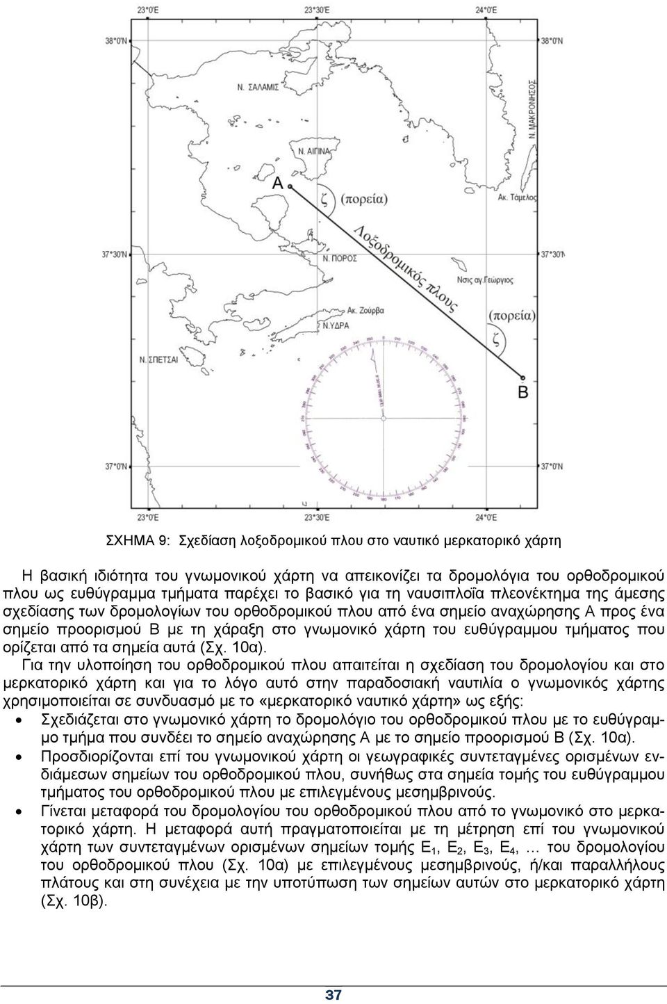 πνπ νξίδεηαη από ηα ζεκεία απηά (ρ. 0α).