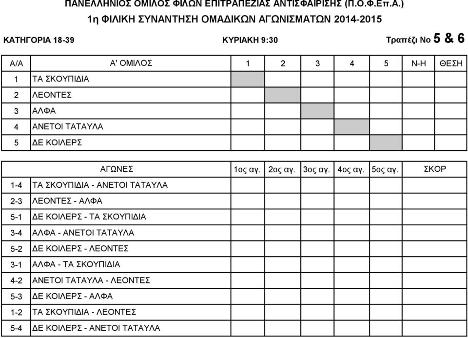 ΤΑ ΣΚΟΥΠΙΔΙΑ ΑΛΦΑ - ΑΝΕΤΟΙ ΤΑΤΑΥΛΑ ΔΕ ΚΟΙΛΕΡΣ - ΛΕΟΝΤΕΣ ΑΛΦΑ - ΤΑ ΣΚΟΥΠΙΔΙΑ ΑΝΕΤΟΙ ΤΑΤΑΥΛΑ - ΛΕΟΝΤΕΣ ΔΕ