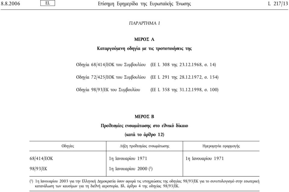 100) ΜΕΡΟΣ B Προθεσμίες ενσωμάτωσης στο εθνικό δίκαιο (κατά το άρθρο 12) Οδηγίες Λήξη προθεσμίας ενσωμάτωσης Ημερομηνία εφαρμογής 68/414/ΕΟΚ 1η Ιανουαρίου 1971 1η Ιανουαρίου 1971