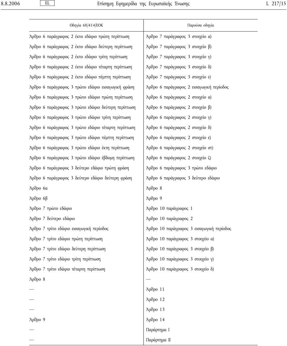 παράγραφος 3 στοιχείο δ) Άρθρο 6 παράγραφος 2 έκτο εδάφιο πέμπτη περίπτωση Άρθρο 7 παράγραφος 3 στοιχείο ε) Άρθρο 6 παράγραφος 3 πρώτο εδάφιο εισαγωγικήφράση Άρθρο 6 παράγραφος 2 εισαγωγικήπερίοδος