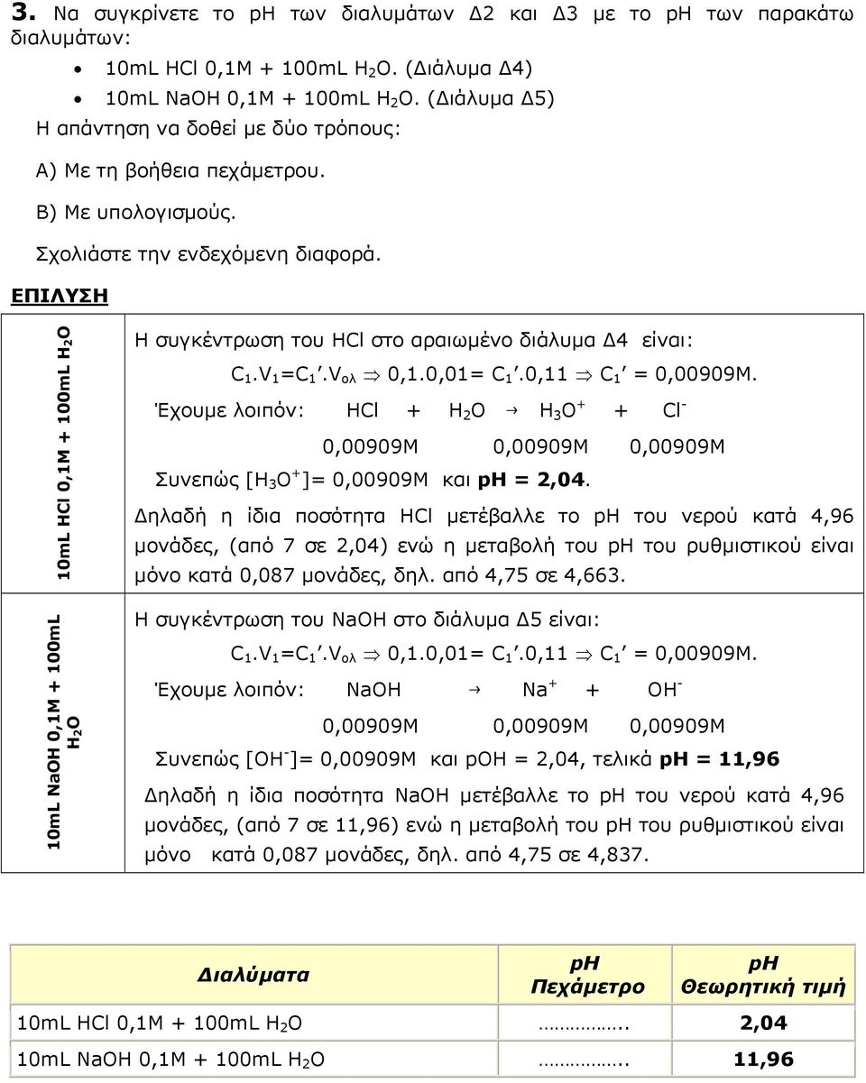 10mL Hl 0,1Μ + 100mL H 2 O 10mL NaOH 0,1Μ + 100mL H2O Η συγκέντρωση του Hl στο αραιωμένο διάλυμα Δ4 είναι: 1.V 1 = 1.V ολ ɸ 0,1.0,01= 1.0,11 ɸ 1 = 0,00909Μ.