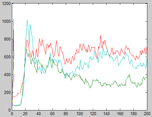 85 Κεφάλαιο 9: Πειραματική Διαδικασία Η σημαντική διαπίστωση είναι ότι με μικρότερη διάρκεια από 2 δευτερόλεπτα τα ποσοστά επιτυχίας δεν διαφοροποιούνται ιδιαιτέρως.