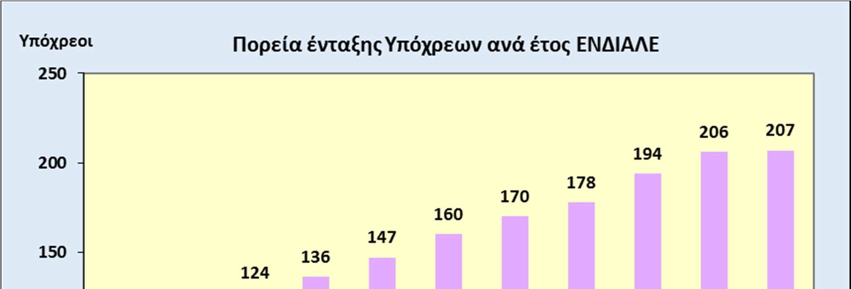 3. ΣΥΜΒΕΒΛΗΜΕΝΟΙ ΥΠΟΧΡΕΟΙ ΔΙΑΧΕΙΡΙΣΤΕΣ.