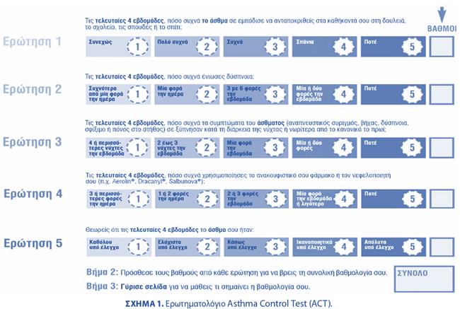 ACT Asthma