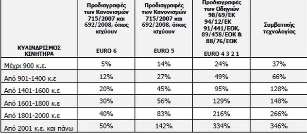 Πανελλήνια Ομοσπονδία Φοροτεχνικών Ελευθέρων Επαγγελματιών Περιοδική Ενημερωτική Έκδοση σε Λογιστικά & Φοροτεχνικά θέματα Αριθμός Φύλλου 238 27 Αυγούστου 2015 Ιουλιανού 42-46, 10 434, Αθήνα Τηλ.