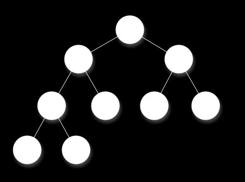 Heap Σωρός Ο σωρός είναι μια μερικά ταξινομημένη δομή δεδομένων που υποστηρίζει τις ακόλουθες λειτουργίες: εύρεση του στοιχείου με τη μεγαλύτερη τιμή κλειδιού διαγραφή του στοιχείου με τη μεγαλύτερη
