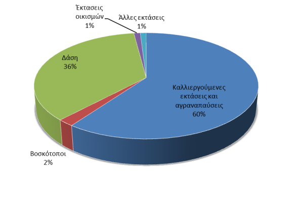 Πίνακας 1.