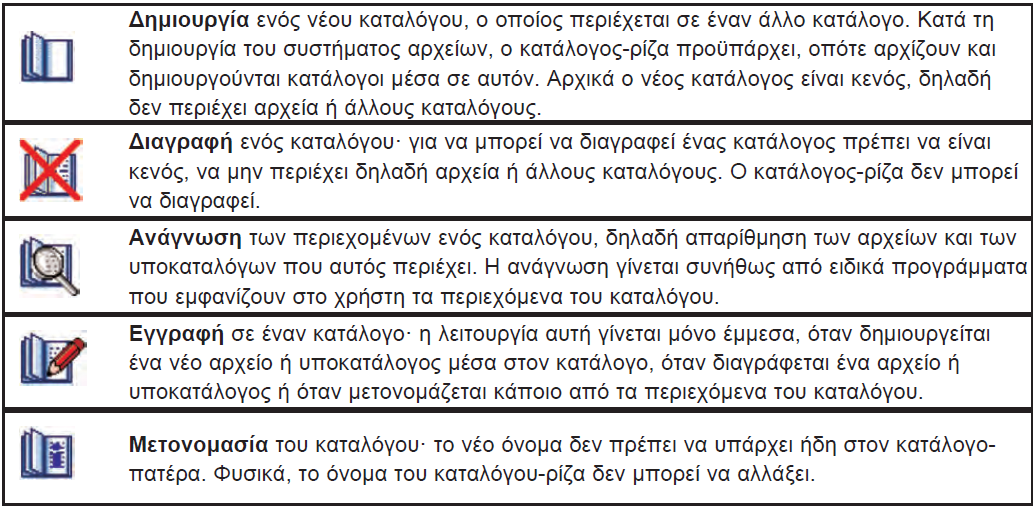 Λειτουργίες Καταλόγων Οι βασικές λειτουργίες που