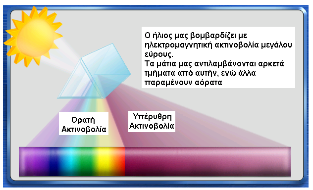 ΦΑΣΜΑΤΟΣΚΟΠΙΚΕΣ