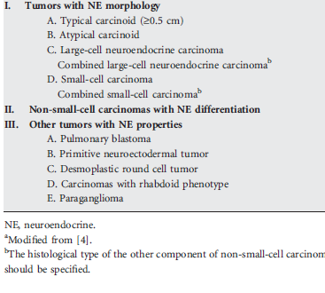 Annals of Oncology 21