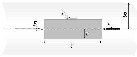Σχήμα. Η αρχή λειτουργίας του σωλήνα Pitot. Αλλά η διαφορά πίεσης μεταξύ των σημείων 1 και είναι ίση με την υδροστατική πίεση της στήλης υγρού ύψους h.