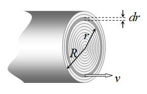 vmax p1 p R 4 (5) Από την εξίσωση (4) μπορούμε να υπολογίσουμε την παροχή ως εξής: Έστω κυλινδρικό στρώμα του ρευστού ακτίνας r και πάχους dr (Σχήμα 5) το οποίο Σχήμα 5.