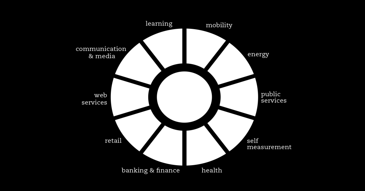 Some Topics Who Produce Data? All of us. Everybody! Environment Who Owns Data? Why All Collect Data? When?