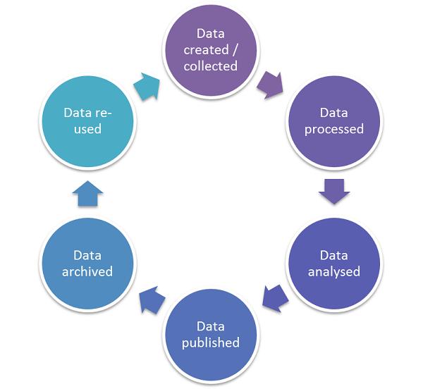 (Big Linked) Data & Software Software & Tools Needed Open