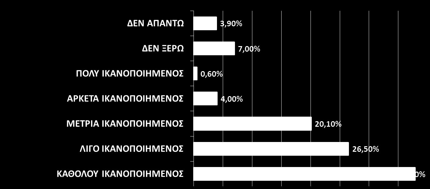 κρίσης - In4Youth Πανεπιστήμιο Αιγαίου 149 άτομα είναι άνεργοι. Το ποσοστό ανεργίας στους νέους ηλικίας 15-24 ετών προσεγγίζει το 56,7% και είναι το μεγαλύτερο της Ε.