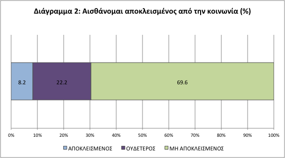 κρίσης - In4Youth Πανεπιστήμιο Αιγαίου 169 Για την καλύτερη στατιστική ανάλυση των αποτελεσμάτων, λόγω της συγκέντρωσης μικρού αριθμού απαντήσεων στην επιλογή «συμφωνώ απόλυτα», οι 5 κατηγορίες