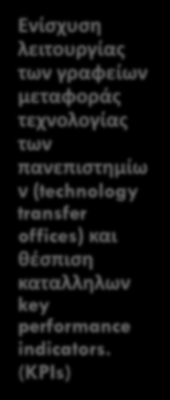 Προτάσεις Ανάπτυξης IV.