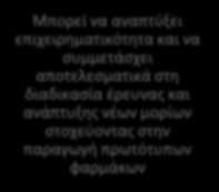 Προτάσεις Ανάπτυξης Ι.
