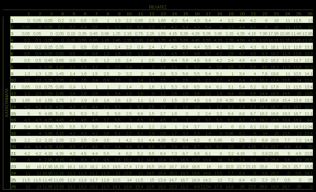 Πίνακας 5.