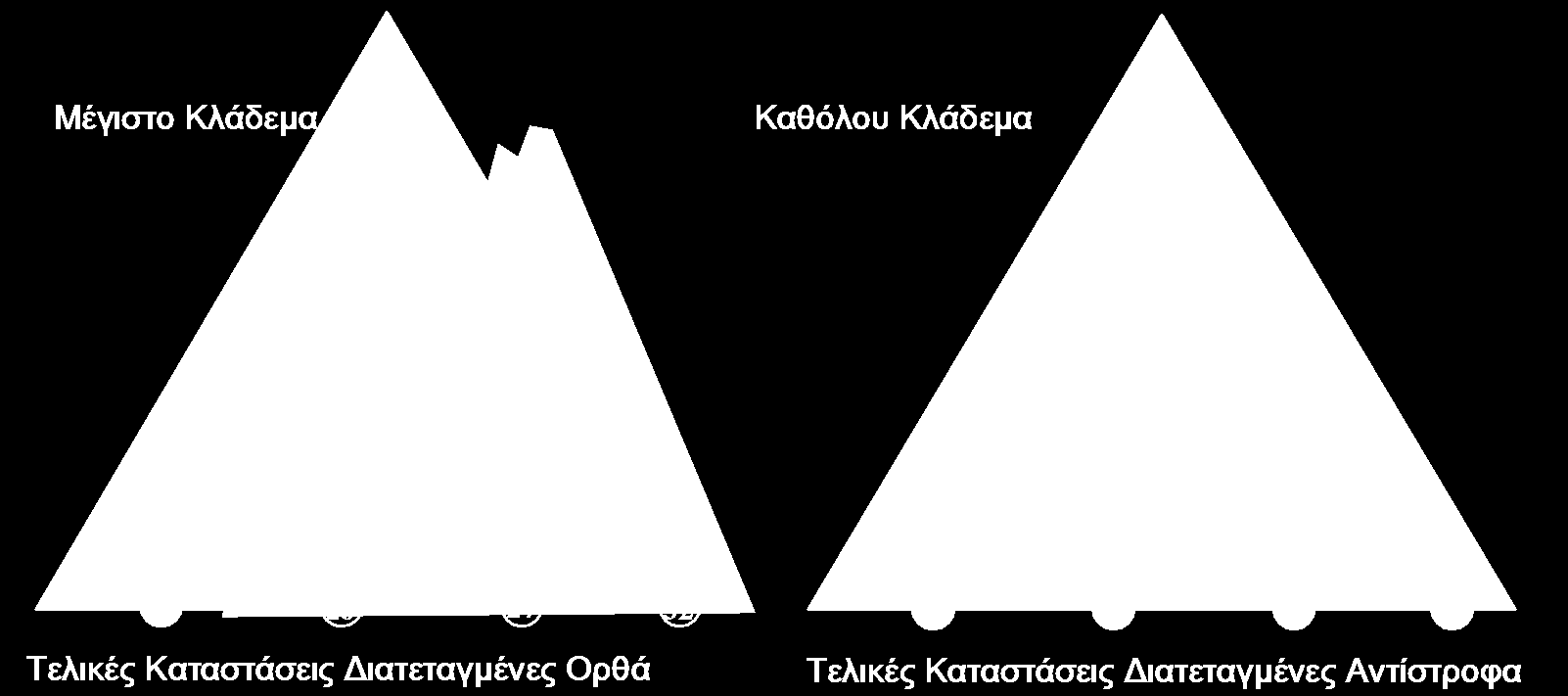 Ο αιγόρηζκος B&B Στόλια Υπάξρνπλ δηάθνξεο παξαιιαγέο ηνπ B&B, αλάινγα κε ην πνηα θαηάζηαζε επεθηείλεηαη πξώηε.