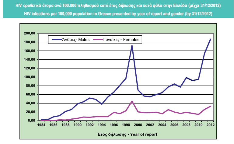 ΚΕΕΛΠΝΟ 2014