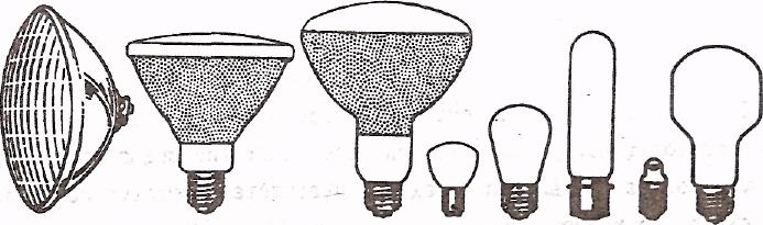 Σχήμα 1-1: Ο λαμπτήρας πυράκτωσης παράγει φως με την ηλεκτρική θέρμανση ειδικού σύρματος (νήματος, filament), σε τέτοια θερμοκρασία στην οποία η εκπομπή ενέργειας που γίνεται να είναι εμφανής στο
