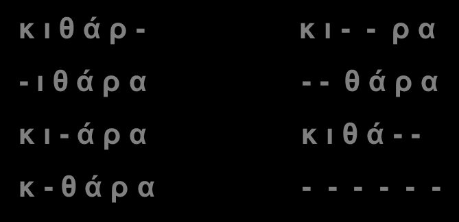Ορθογραφική άσκηση κ ι θ ά ρ - κ ι - - ρ α - ι θ ά ρ α - - θ ά ρ α κ ι - ά ρ α κ ι θ ά - - κ - θ ά ρ α - - - - - - Τα