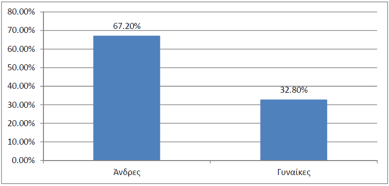 4.5 Επιχειρηματικότητα των Ελληνύδων κατϊ την ϋναρξη τησ απαςχόληςησ χκθσλα κε ηελ εηήζηα έθζεζε ηνπ Ηδξχκαηνο Οηθνλνκηθψλ θαη Βηνκεραληθψλ Δξεπλψλ (ΗΟΒΔ, 2014) γηα ηελ Δπηρεηξεκαηηθφηεηα ζηελ Διιάδα