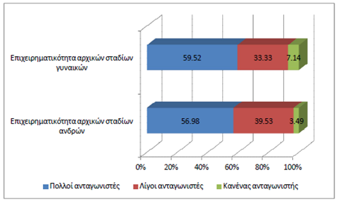 ηξφπνπο. Ζ δηαθνξνπνίεζε απηή πνπ αθνξά ηηο ηερλνινγηθέο ηθαλφηεηεο κηαο εηαηξείαο ζπλήζσο επηηξέπεη ηελ απφθηεζε θαη δηαηήξεζε καθξνπξφζεζκνπ αληαγσληζηηθνχ πιενλεθηήκαηνο.