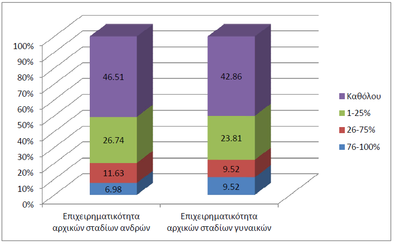 φηαλ αληηκεησπίδνπλ πξφβιεκα επηβίσζεο θαη κεησκέλα θέξδε θαη λα αληηκεησπίζνπλ ην πεξηνξηζκέλν κέγεζνο θαη ηηο δπλαηφηεηεο ηεο ηνπηθήο αγνξάο εηδηθά φηαλ απηέο έρνπλ θνξεζζεί.