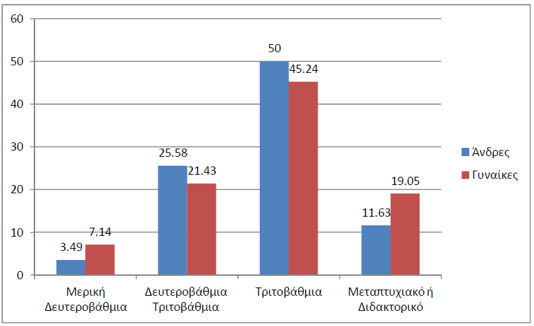 Ήδε απφ ην 2000 πνπ πξαγκαηνπνηήζεθε ε Δπξσπατθή χλνδνο ζηε Ληζζαβφλα θαη νξηνζεηήζεθαλ νη λένη ζηξαηεγηθνί ζηφρνη γηα ηελ απαζρφιεζε, ηέζεθε ζην πκβνχιην ηεο Δπξψπεο ε πνιηηηθή βνχιεζε ζρεηηθά κε