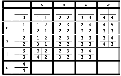 Κεφ. 3.