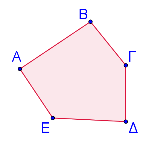 3. Στο σχήμα δίνεται το πολύγωνο Να χαρακτηρίσετε με ΣΩΣΤΟ ή ΛΑΘΟΣ τις πιο κάτω ισότητες, βάζοντας σε κύκλο τον