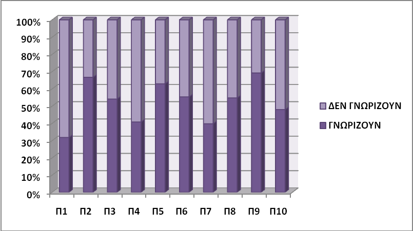 3. Ατομικές διαφορές στη μάθηση 4. Διδακτικές στρατηγικές 7. Διδακτικός σχεδιασμός ΔΕΔΟΜΕΝΑ 10.