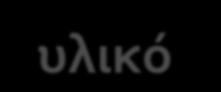 Αυτόχθονο υλικό Σχηματίζεται από τα προϊόντα