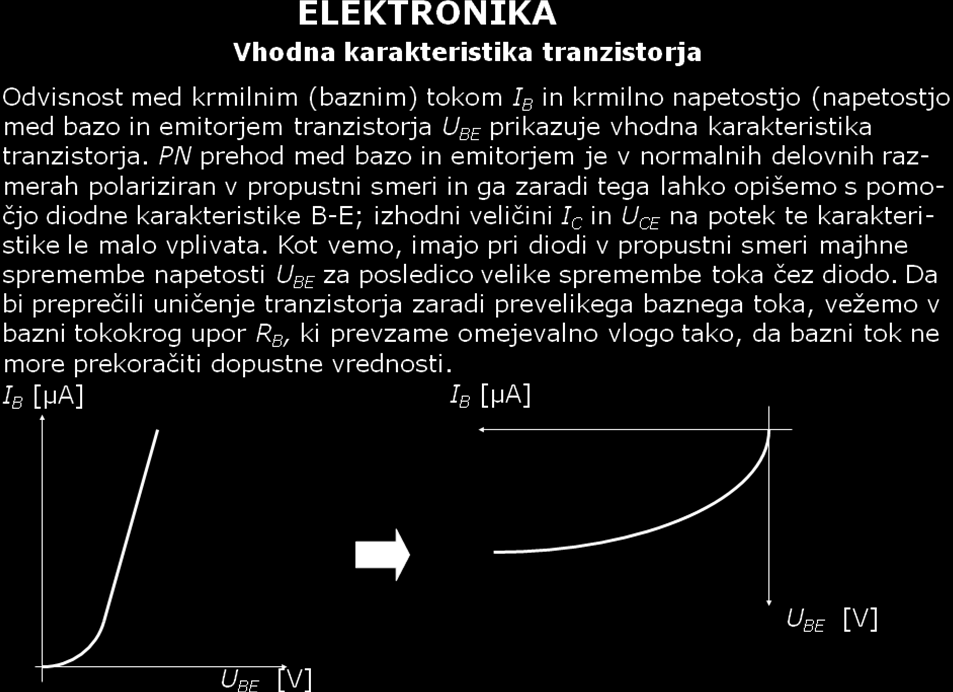 11.6 Razlaga tranzistorskega ojačevalnika na osnovi tranzistorskih
