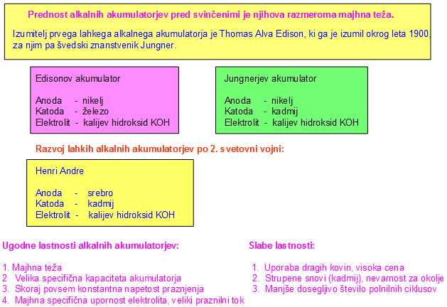 19) Alkalni akumulatorji 4. MAGNETIZEM 1. Sila na tokovodnik v magnetnem polju. Napišite enačbo za silo in razložite njen nastanek. Pravilo leve roke.