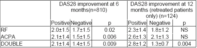 EULAR 2010 CERRERA Trial 10 Δπξσπατθά Registries-2048 αζζελείο κε ΡΑ πνπ άξρηζαλ