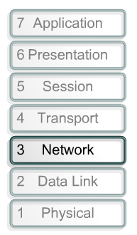 OSI Model Overview Δημιουργία πακέτων δεδομένων.