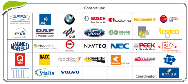Example R&D Partnership» Coordinator: ERTICO ITS Europe» Total costs: 22.