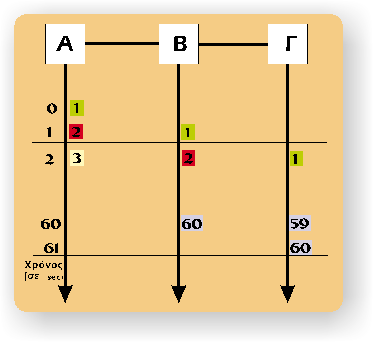 246 Ôïìïò Á, Åíïôçôá Â: Äéêôõá Åðéêïéíùíéáò Äåäïìåíùí ¼ôáí Ýíáò ñþóôçò ôïõ äéêôýïõ èýëåé íá ìåôáâéâüóåé êüðïéá ðëçñïöïñßá óå Ýíá óõãêåêñéìýíï ðñïïñéóìü óôï äßêôõï, ôüôå ðñýðåé íá ðñïóäéïñßóåé ôç