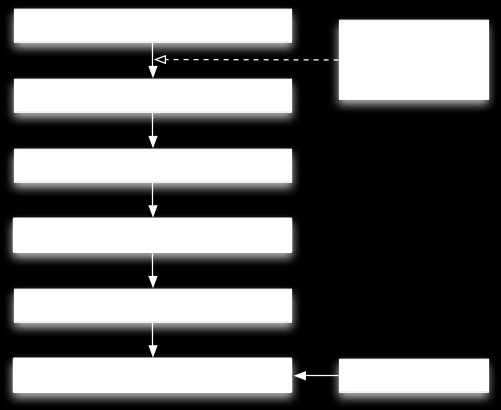 ΚΕΦΑΛΑΙΟ 4 απεικόνισης του δέκτη Hyperion με το συγκεκριμένο αλγόριθμο, αντιστοιχεί στην προεπεξεργασία των δεδομένων, και περιλαμβάνει την επιλογή των 196 βαθμονομημένων καναλιών του δέκτη και στη